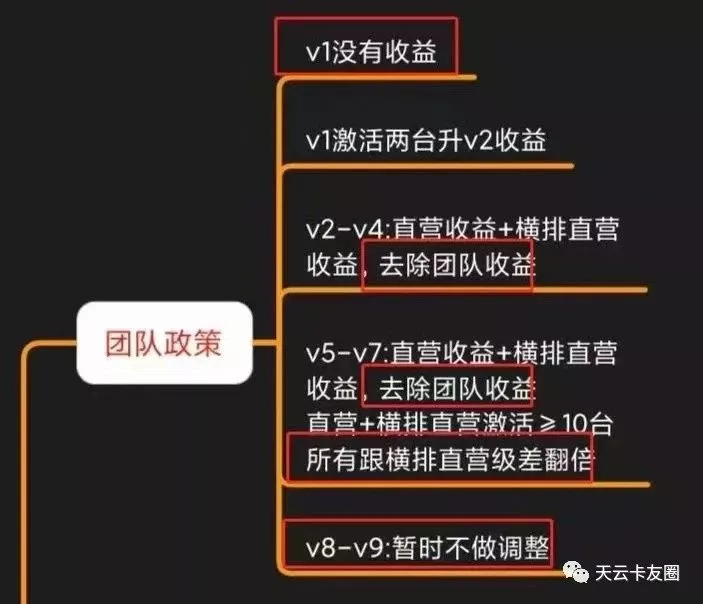 支付爆炸新闻 随行付鑫联盟2 0模式宣布瓦解 逍遥推手3 0润物细无声
